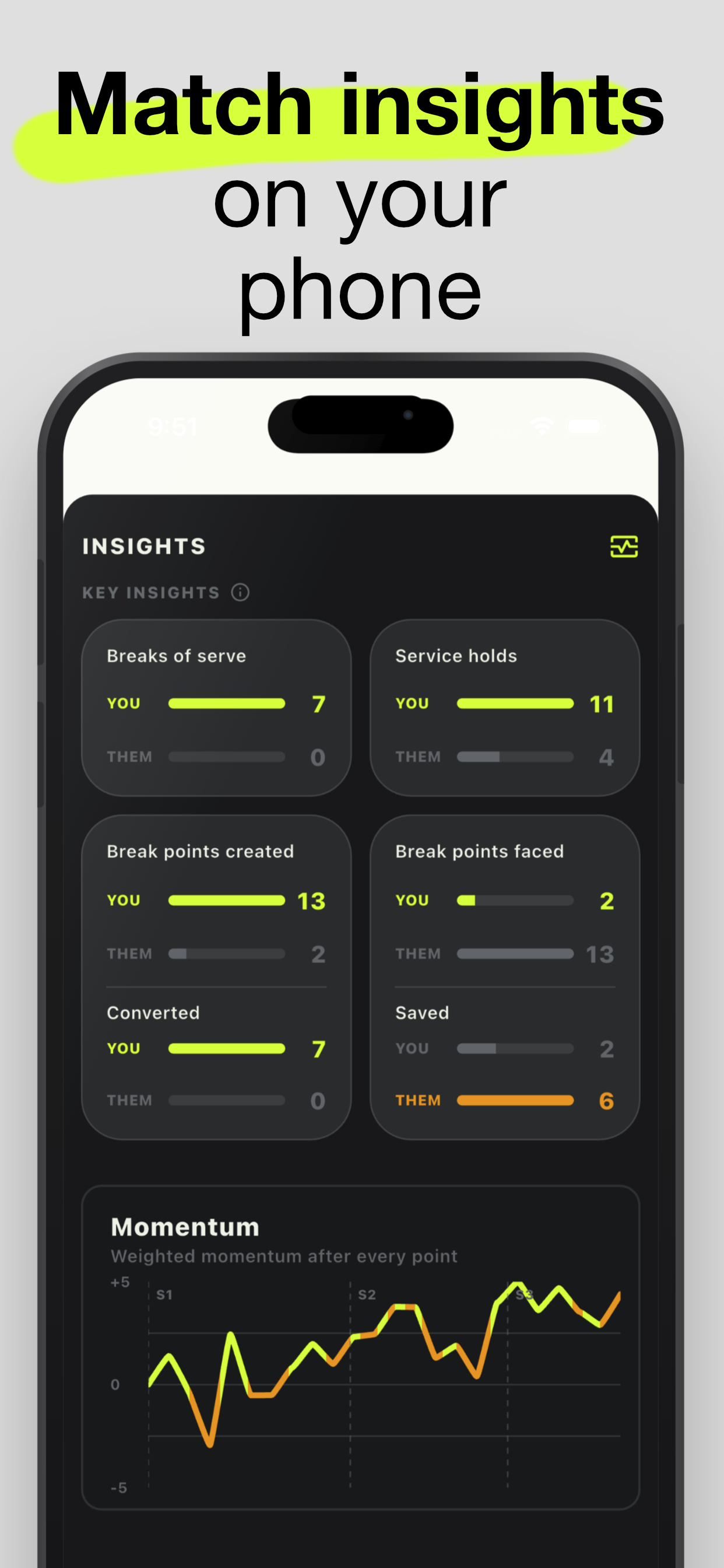 ScoreDog match insights