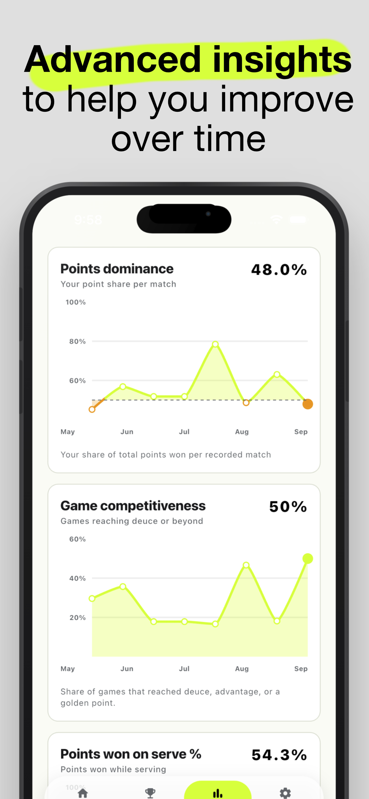 ScoreDog performance trends